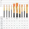 imageESRICH Paint Brushes Set20 Packs 200 Pcs Acrylic Paint Brush SetAcrylic Oil Watercolor Face Nail Art Miniature DetailingRock PaintingPainting Artist Professional KitsGreenBlack