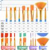 imageESRICH 130PCS Canvas with Easel Set Paint and Sip Kit for AdultsPaint Brushes Canvas Panel Painting KitPainting Supplies Kit for Kids Artists and Beginners to Painting Party234PCS