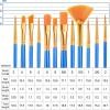 imageESRICH Paint Brushes Set30pack360pcs Nylon Hair Paintbrushes RoundPointed Tip Paint Brushes for Acrylic PaintingWatercolor Oil Miniature Painting KitsPaint Brushes for Kids Adult Arts Supplies72p